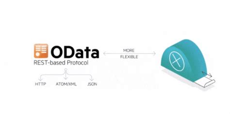 Represents an expression that contains the query to the data service. . Odata contains